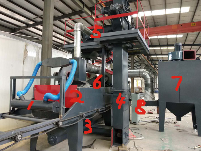 圖二，用于清理u型鋼、c型鋼的拋丸除銹設(shè)備工作流程分解圖